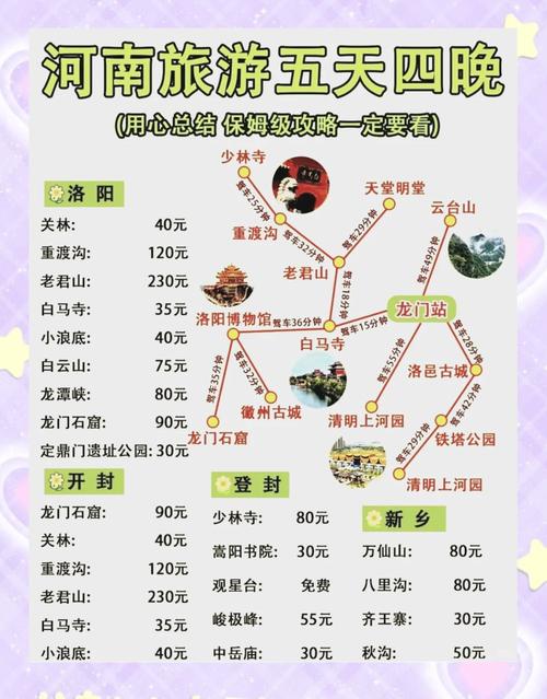 河南省旅游景点大全排名自驾游