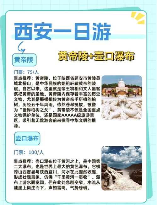 从西安到壶口瀑布沿途有哪些景点