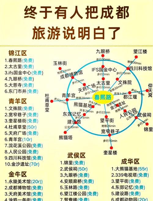 成都旅游60岁旅游门票免费景点