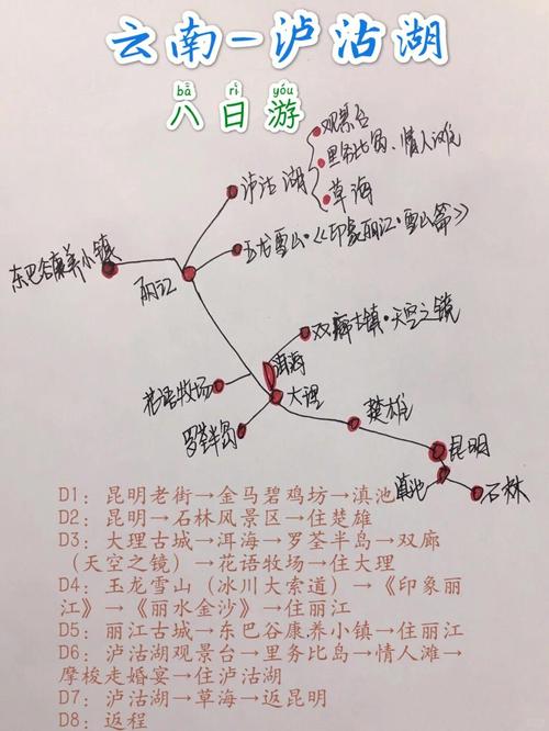 成都到西昌泸沽湖自驾游攻略