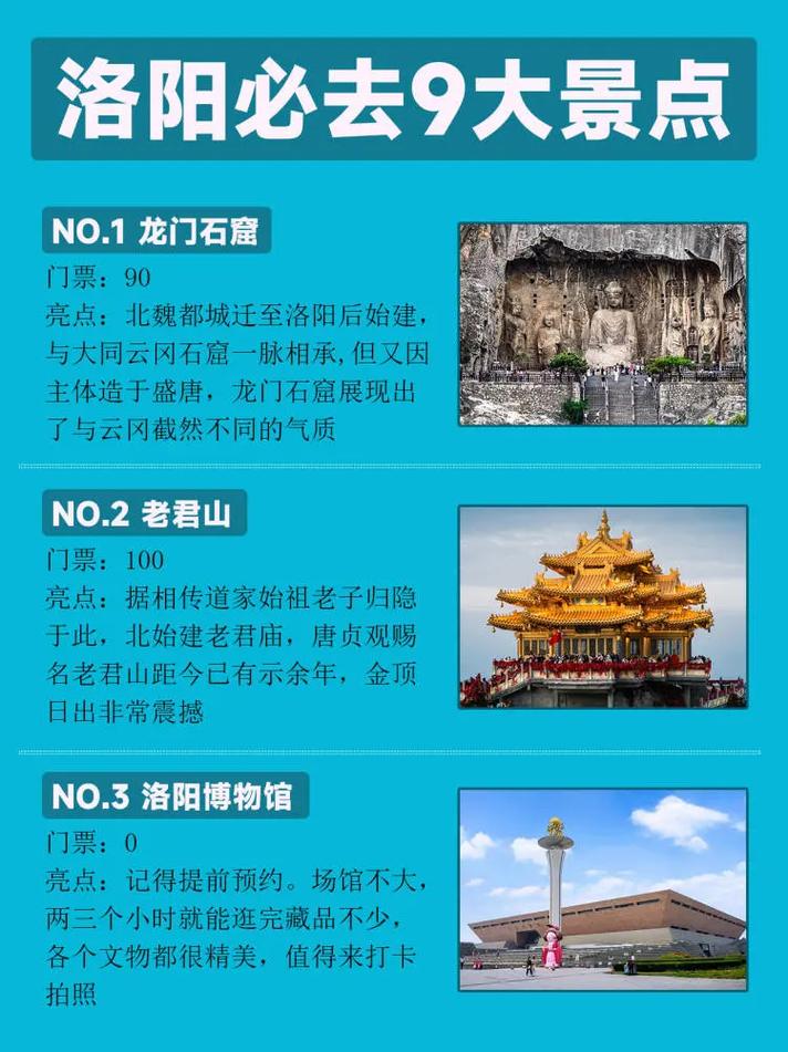 河南洛阳旅游景点大全景点排名榜