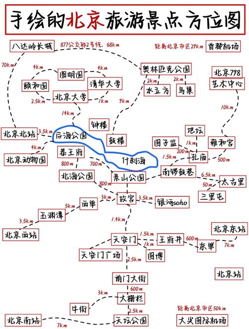 北京哪些景点需要预约才能游玩