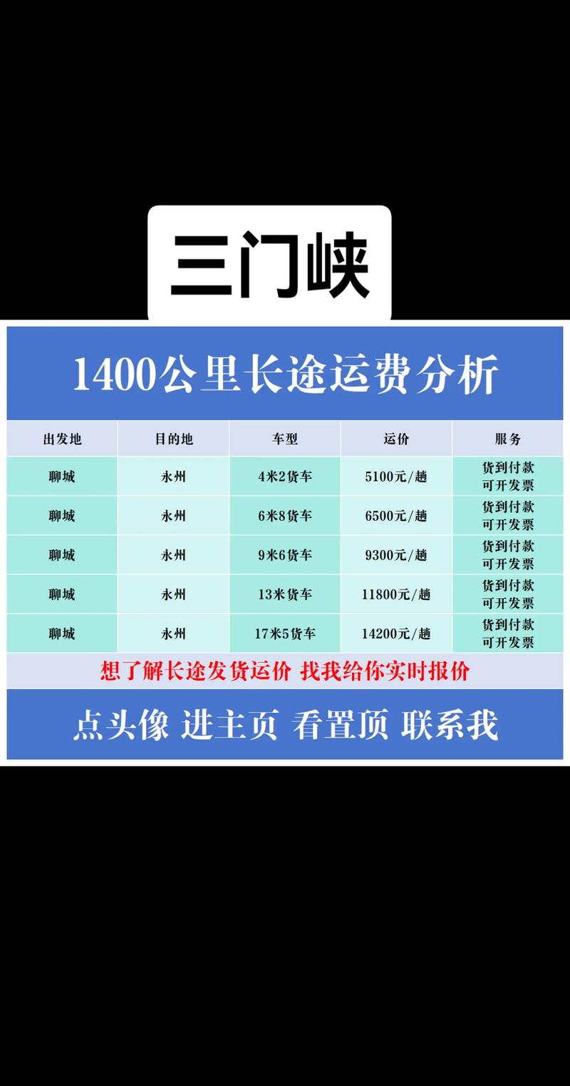 三门峡到拉萨自驾游多少费用