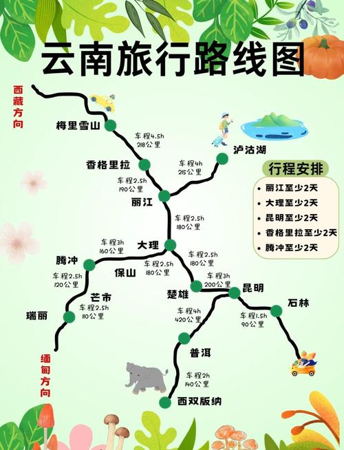 河南到云南自驾游最佳路线图