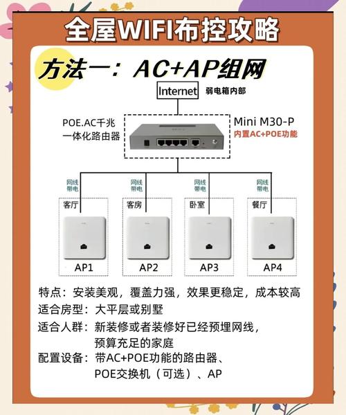 如家酒店wifi怎么连接