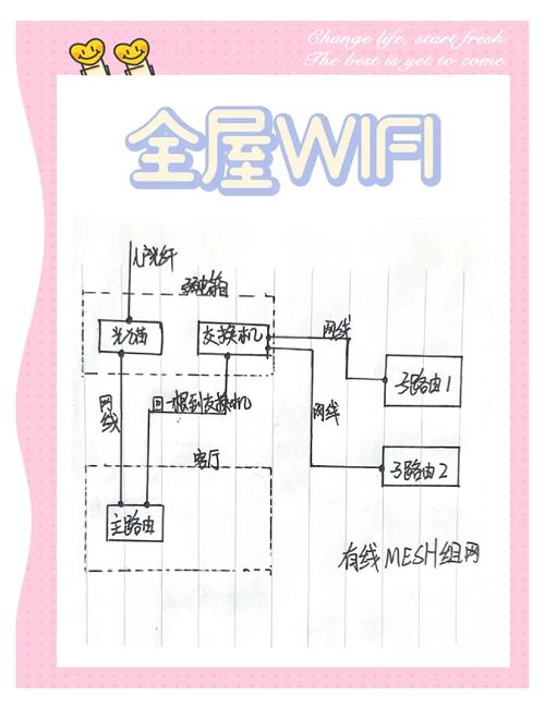 如家酒店wifi怎么连接