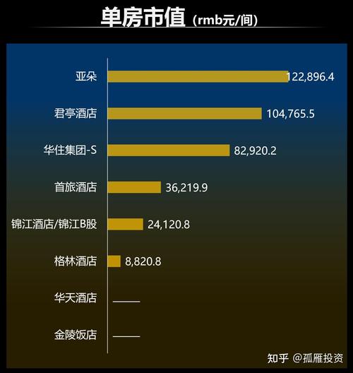 酒店revpar怎么计算