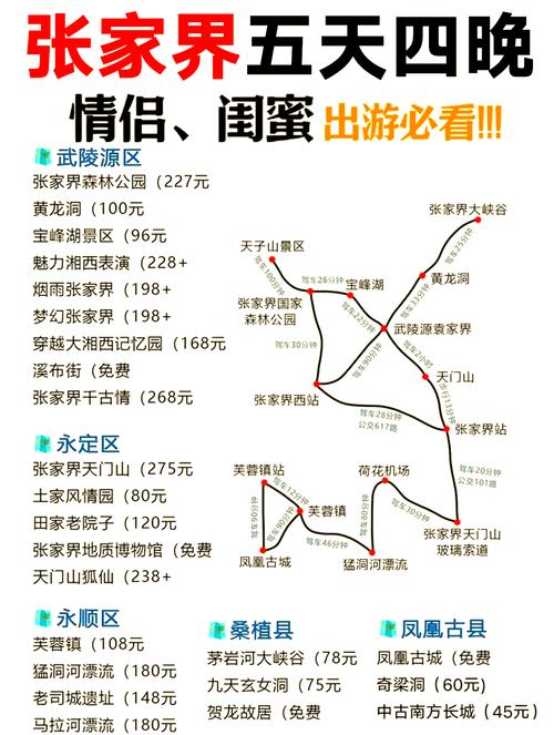 张家界所有景点门票一共多少钱