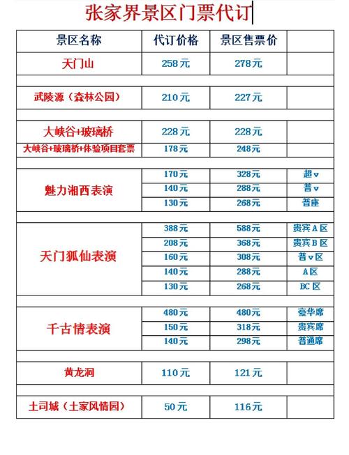 张家界所有景点门票一共多少钱