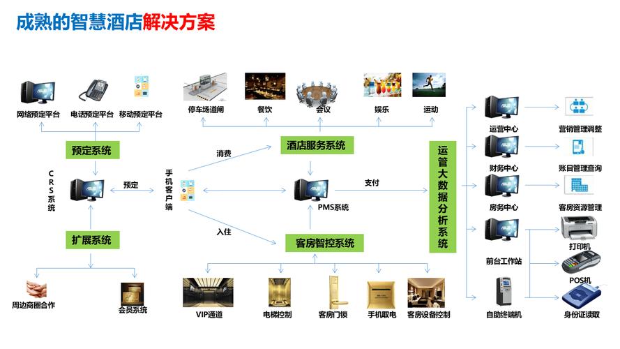 酒店管理系统的设计与实现
