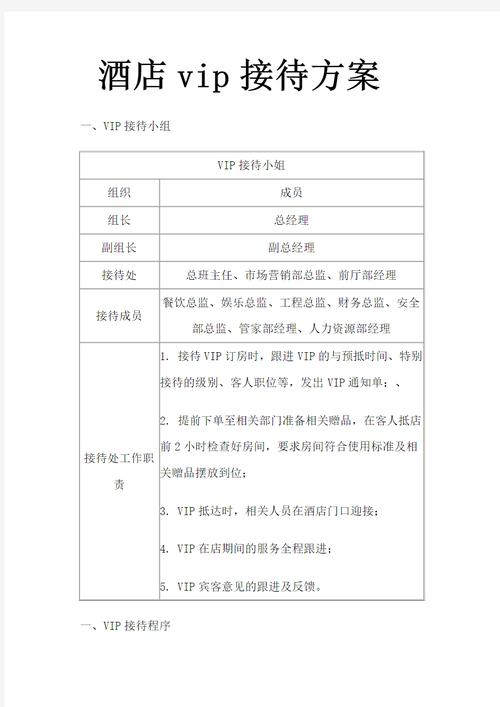 五星级酒店vip接待流程