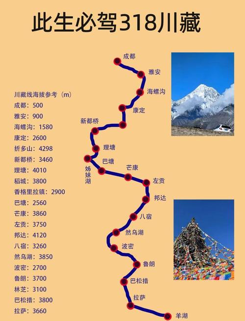 自驾318国道川藏线自驾游