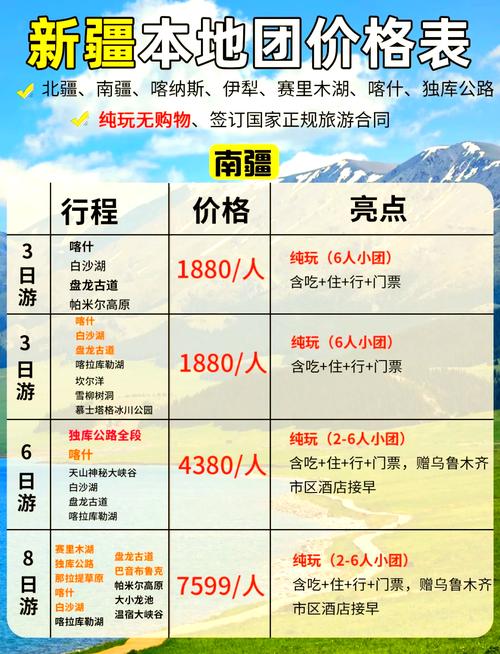 从河南到新疆自驾游要多少钱