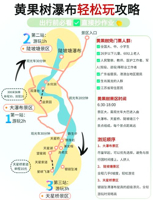 成都到黄果树瀑布自驾游攻略