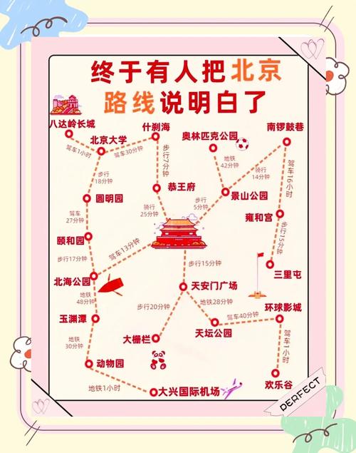 北京出发春节自驾游路线推荐