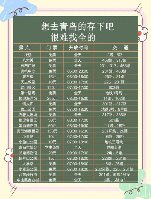 大庆到青岛自驾游费用多少钱