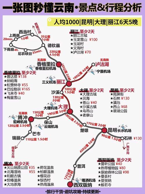 云南大理自驾游游大概多少钱