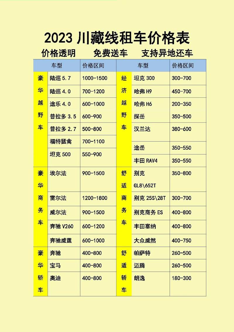 川藏线租车自驾游大概多少钱