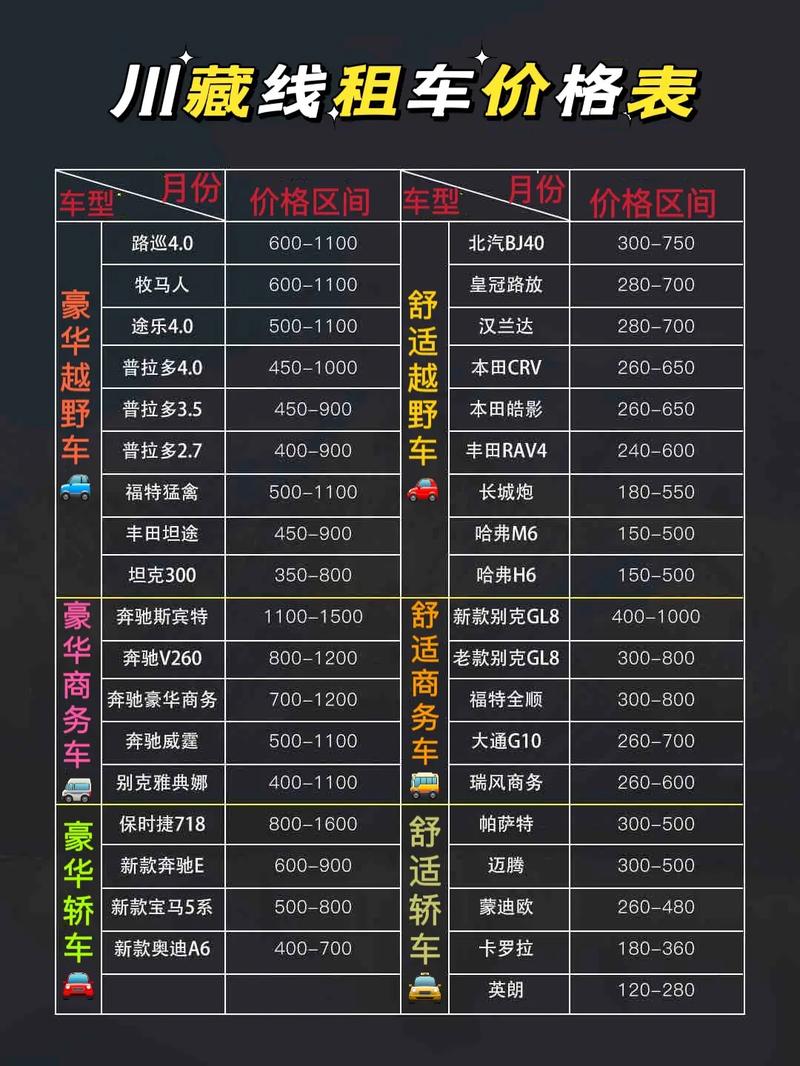 川藏线租车自驾游大概多少钱
