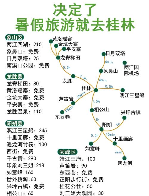 广西桂林自驾游最佳线路推荐