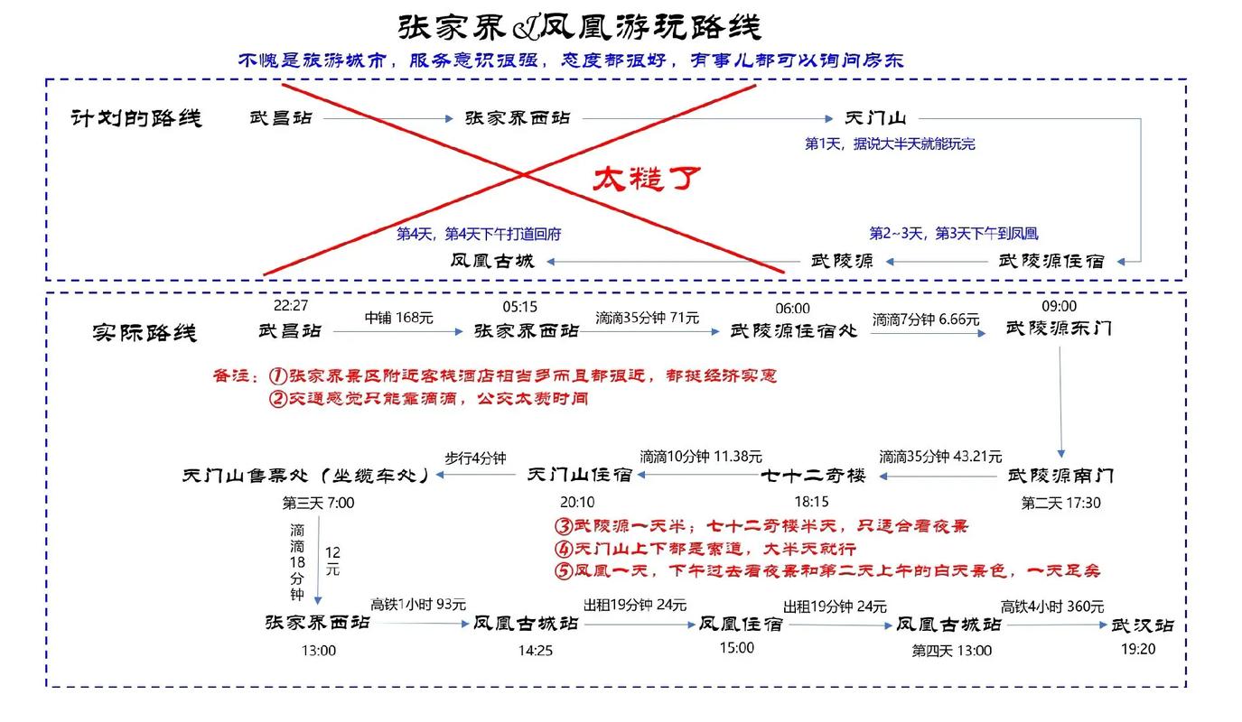 武汉到张家界自驾游攻略网
