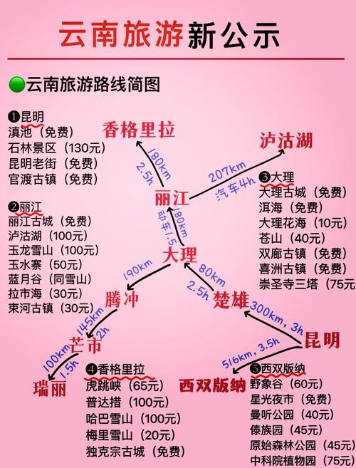 广州到丽江自驾游最佳路线