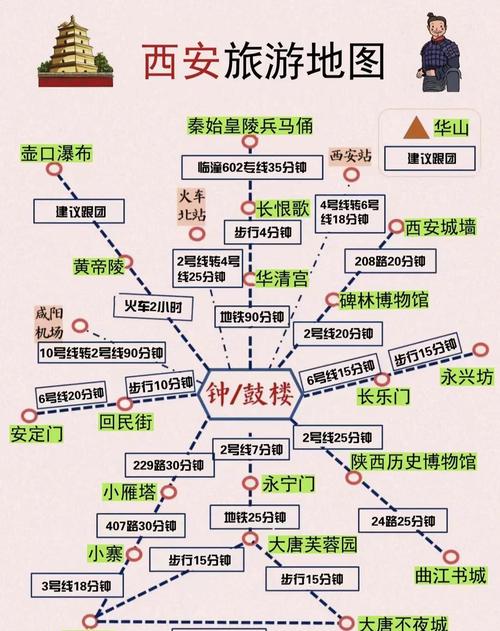 从西安出发3日自驾游路线