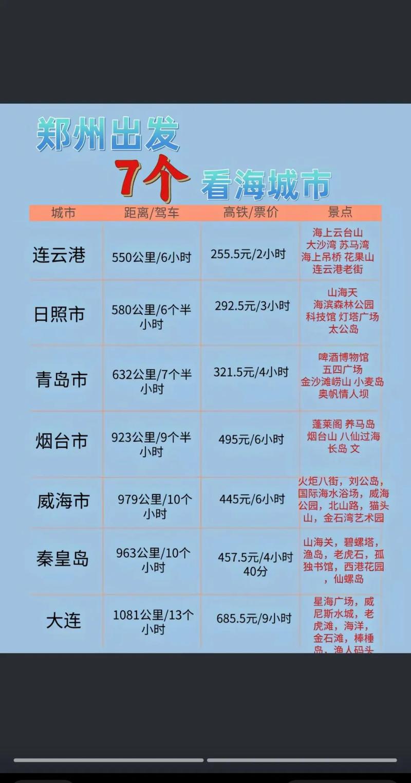 郑州到青岛自驾游旅游攻略