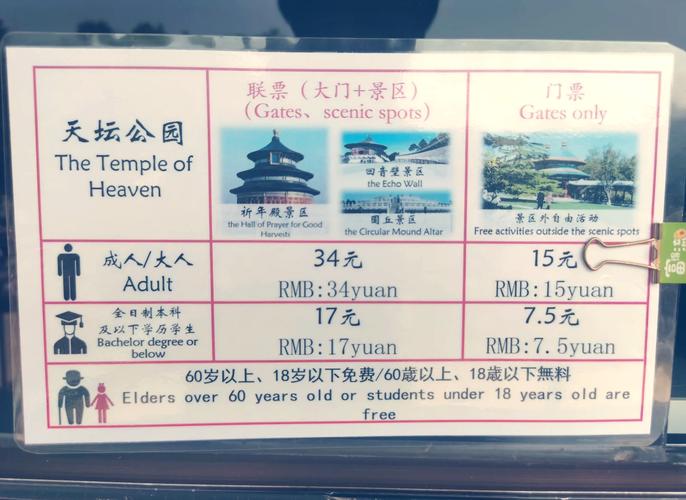 某风景区对5个旅游景点的门票