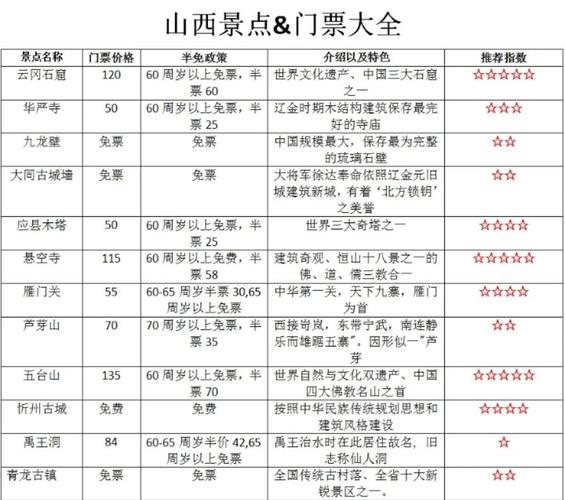 某风景区对5个旅游景点的门票