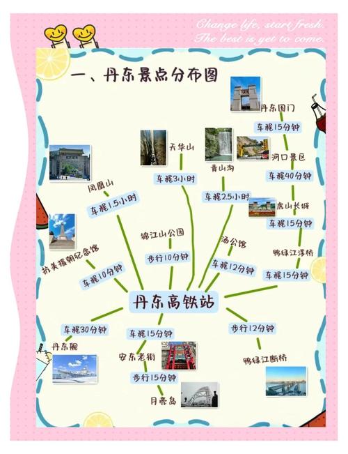 沈阳到丹东自驾游旅游攻略