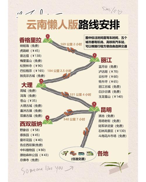 重庆到西双版纳自驾游路线