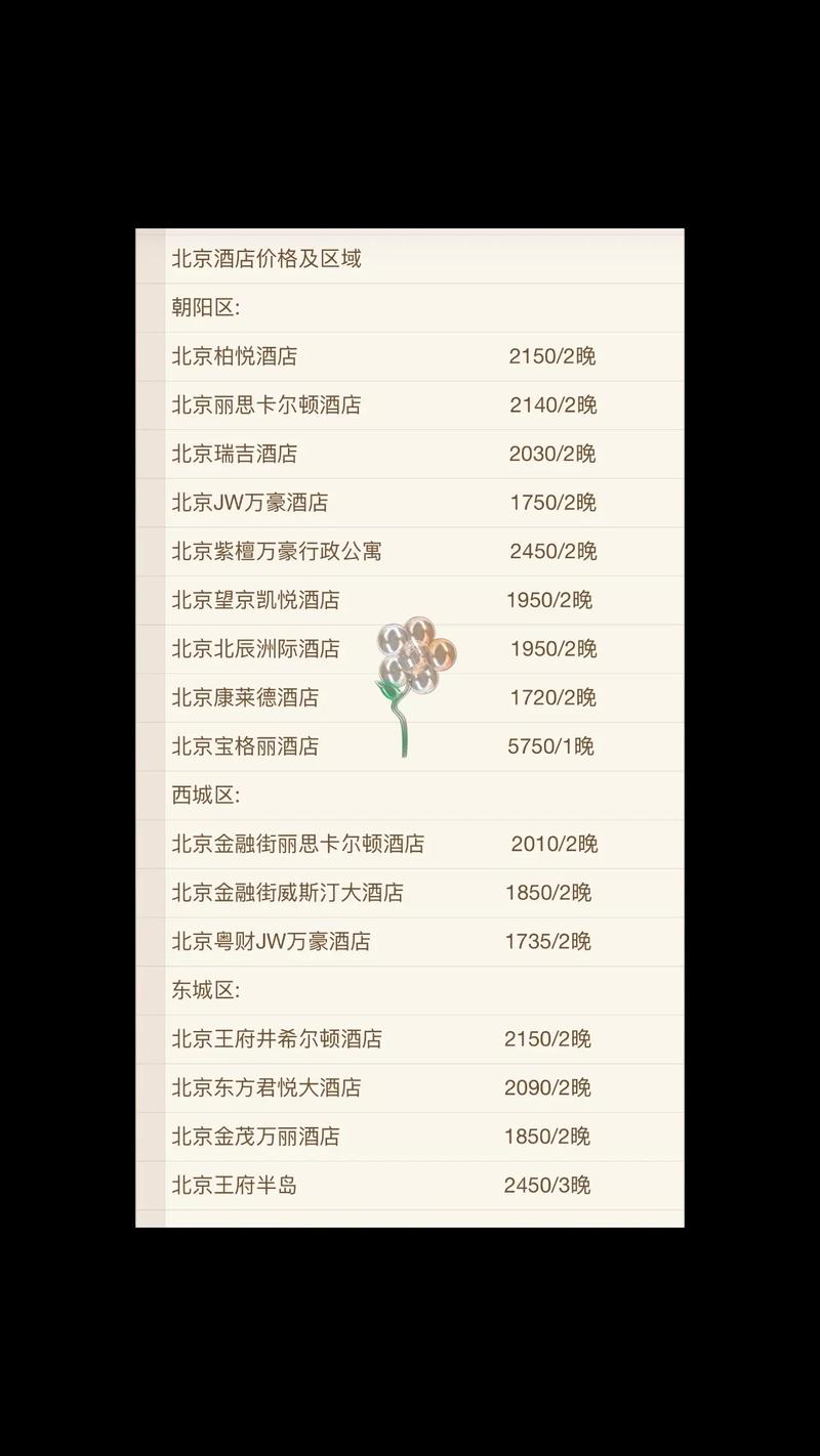 北京的酒店住一晚多少钱