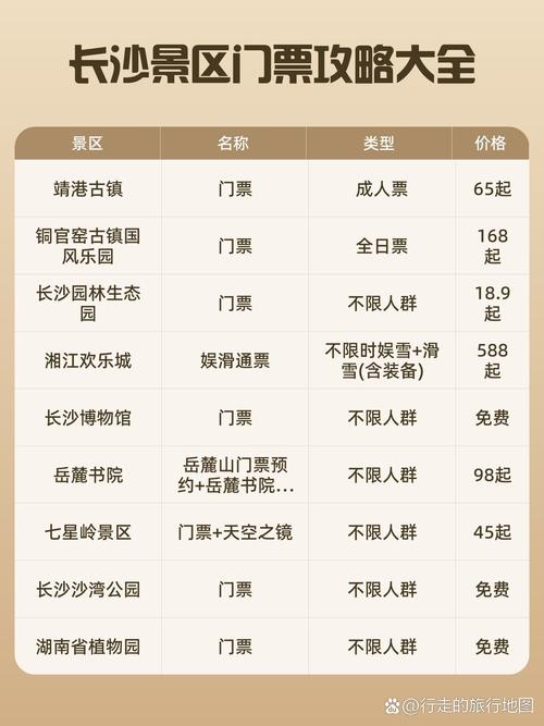 湖南长沙旅游景点大全景点排名