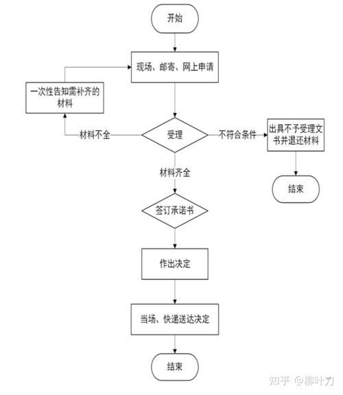 酒店卫生许可证办理流程