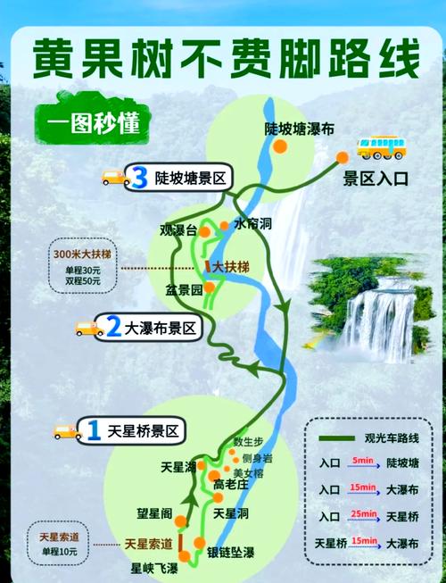 黄果树瀑布自驾游旅游攻略