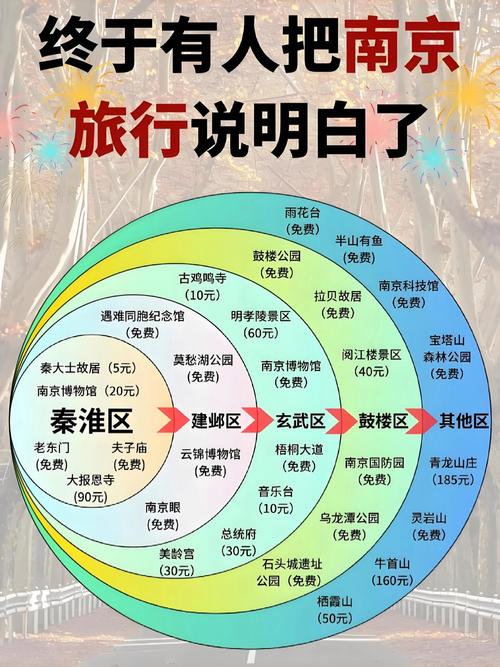 南京周边自驾游攻略二日游