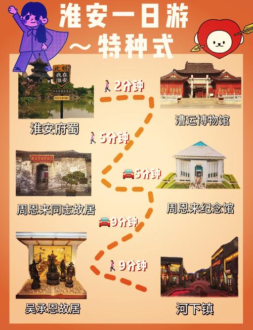 淮安到北京自驾游路途景点