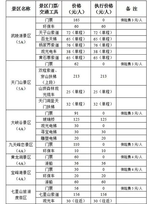 湖南张家界旅游景点门票价格