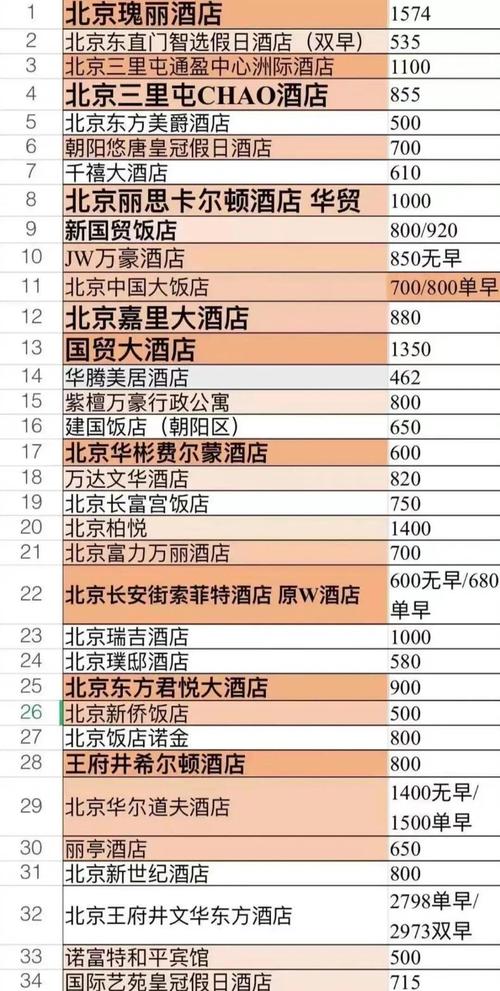 五星级酒店一晚上多少钱