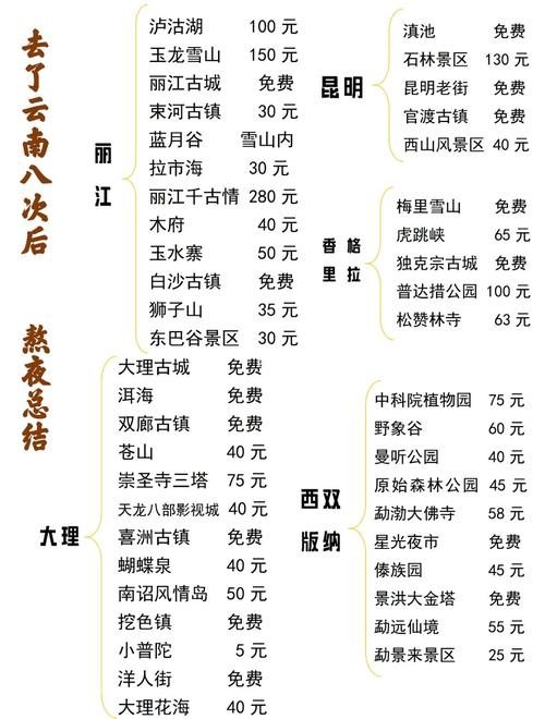 云南旅游必去的景点门票价格