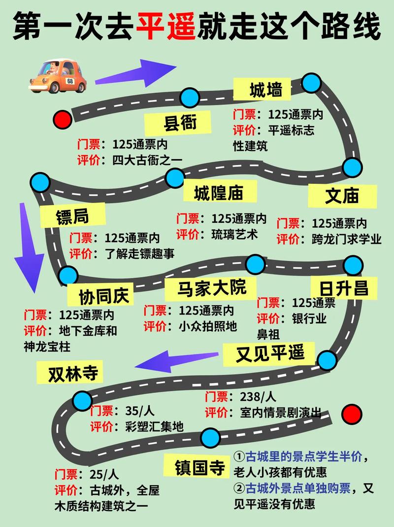 北京到平遥古城自驾游攻略
