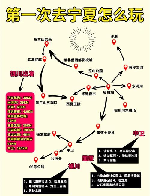 成都到宁夏自驾游最佳路线