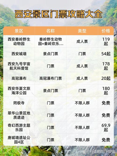 西安旅游景点大全及门票价格