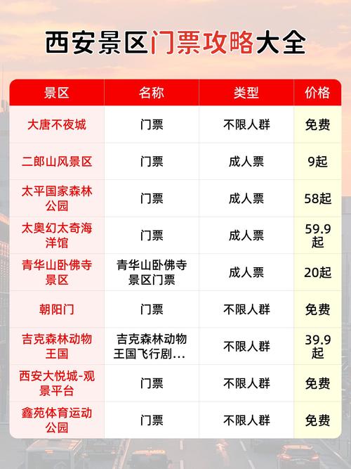 西安旅游景点大全及门票价格