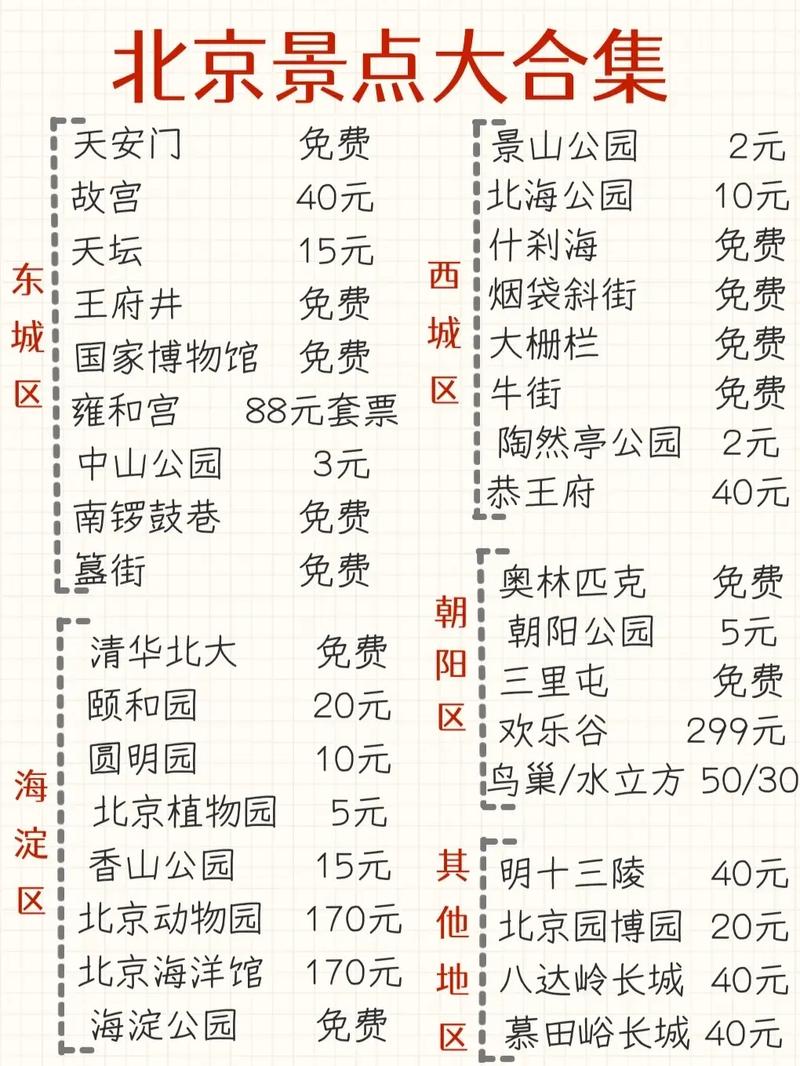 北京好玩的的旅游景点排行榜