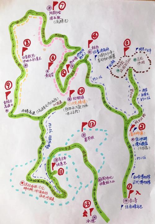 天津到坝上草原自驾游攻略