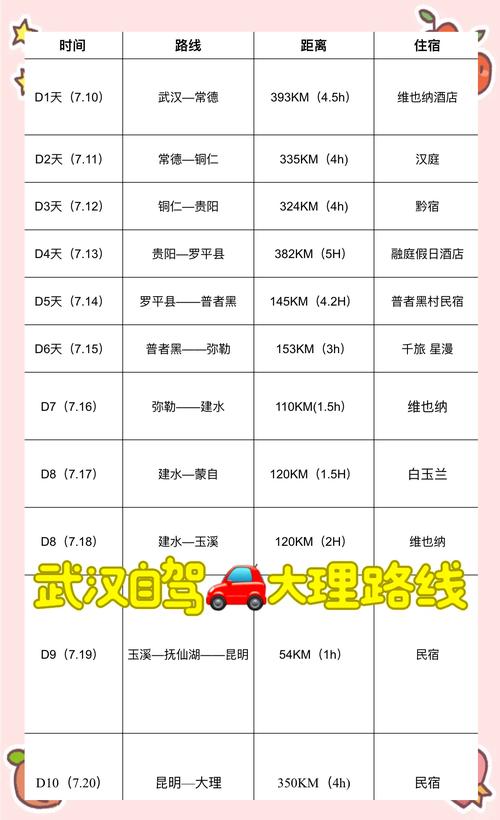 武汉到云南自驾游最佳路线