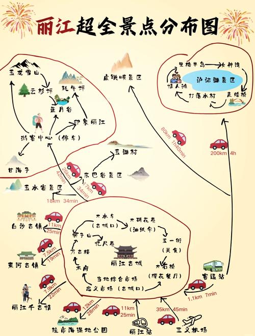 重庆到丽江自驾游最佳路线