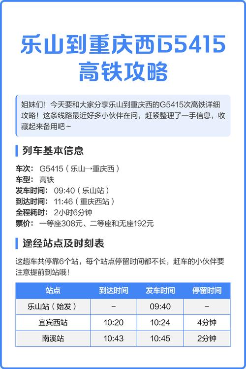 乐山到重庆自驾游路线攻略